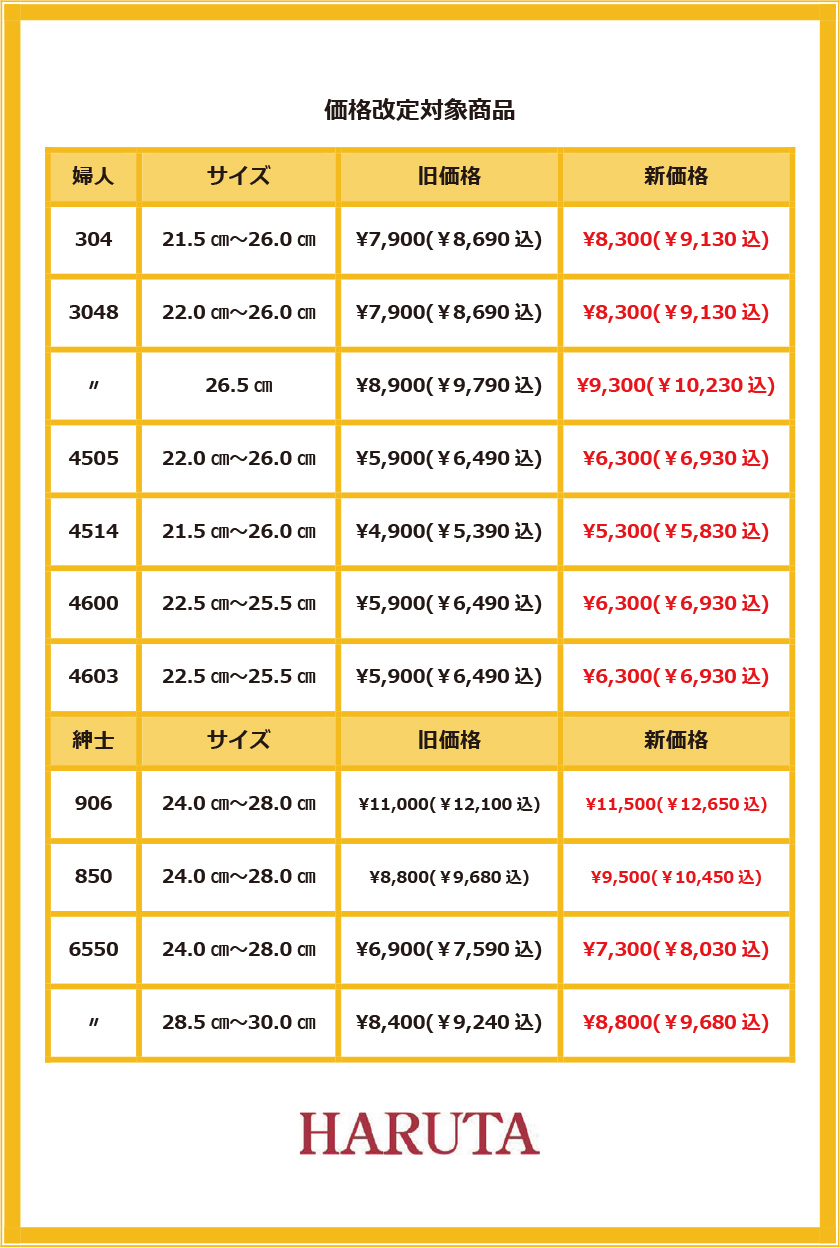 価格改定対象商品