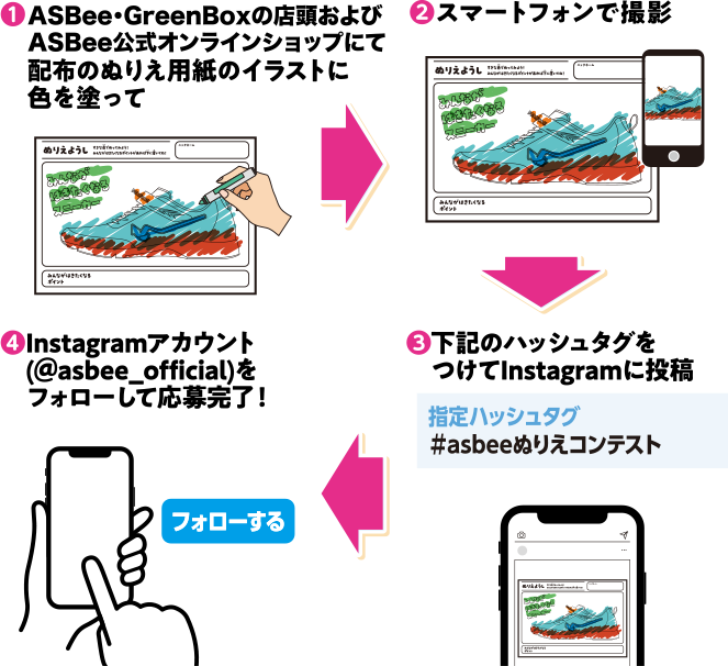 応募方法