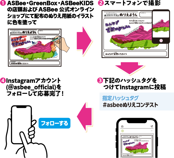 応募方法
