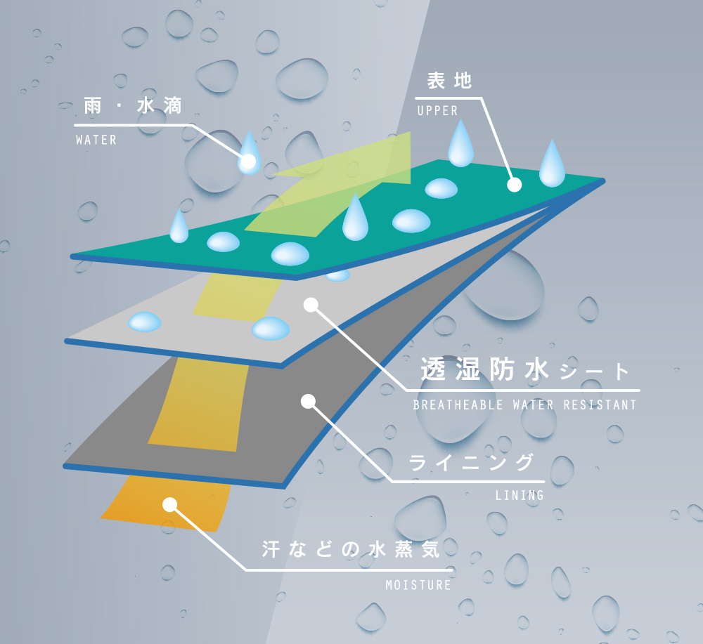 透湿・防水
