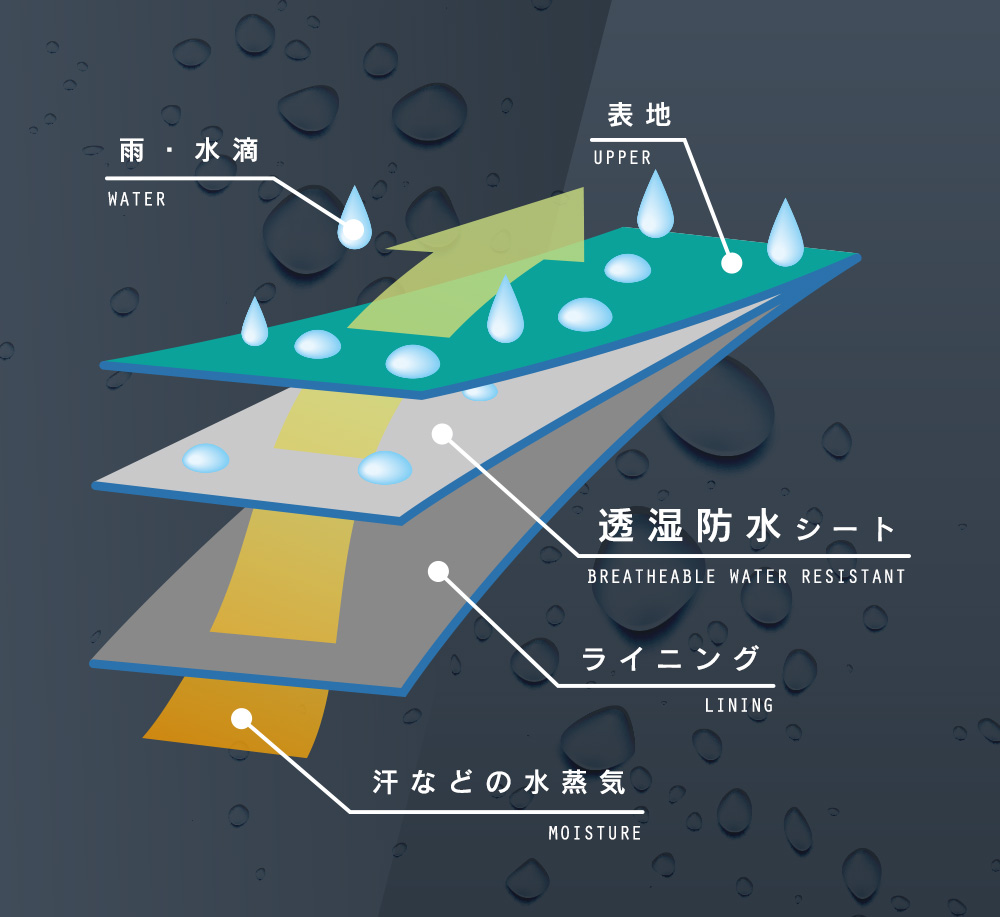 透湿・防水